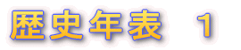 歴史年表　１